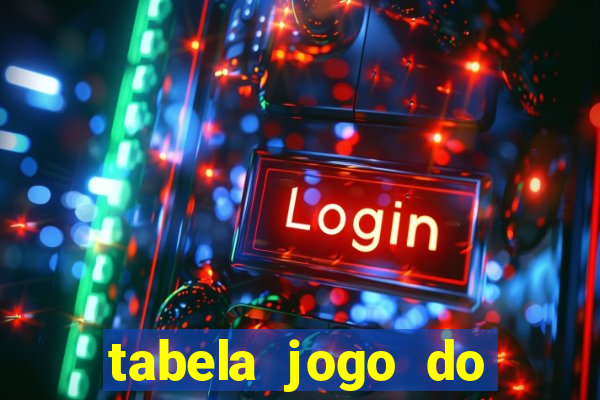 tabela jogo do bicho valores milhar e centena