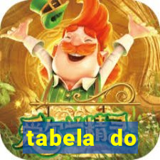 tabela do brasileirao 2015